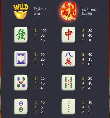 อัตราการจ่ายเงินรางวัลของสัญลักษณ์ Mahjong Ways